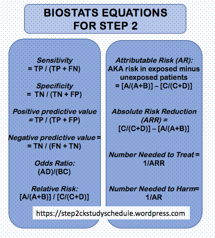 Biostatistics For Step 2 Step 2 Study Guide